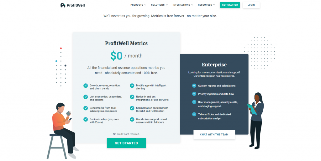 Profitwell priicng page