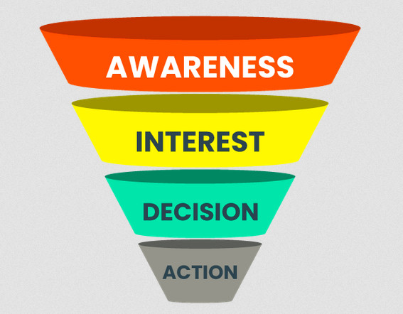 Building a SaaS Sales Funnel: 7 Tips & the Metrics That Matter