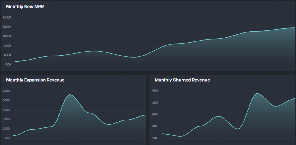 monthly revenue charts