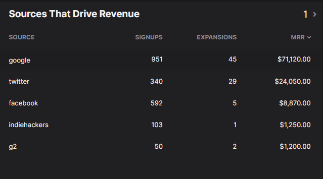 revenue by source report