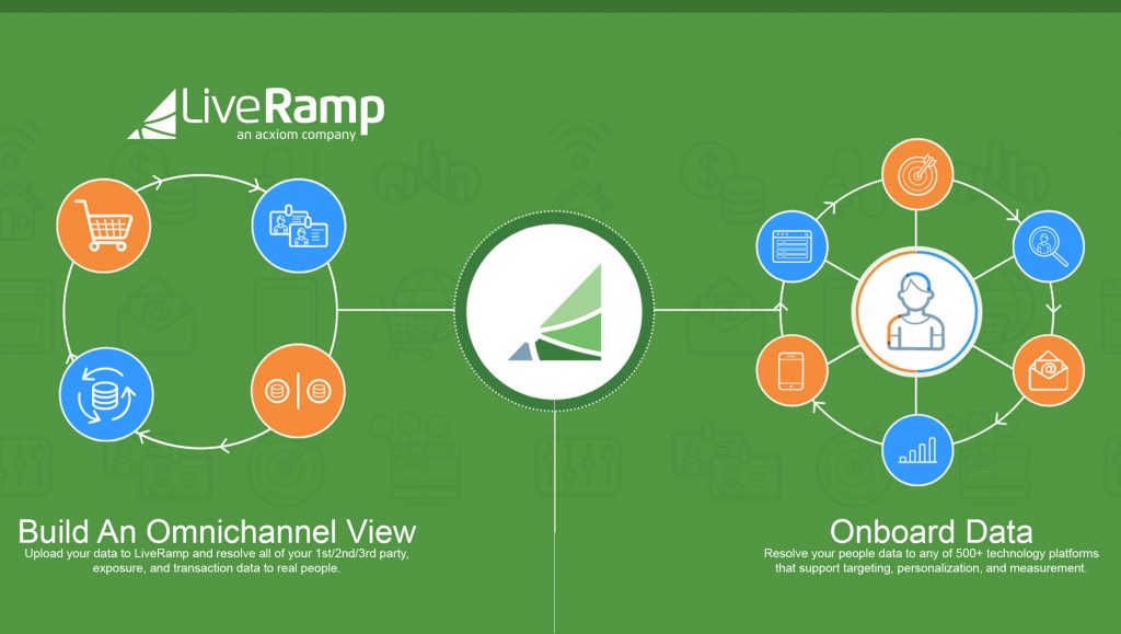 LiveRamp features