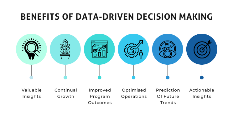 benefits of data driven decision making