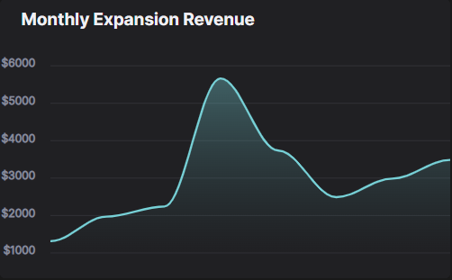 HockeyStack monthly expansion revenue screenshot