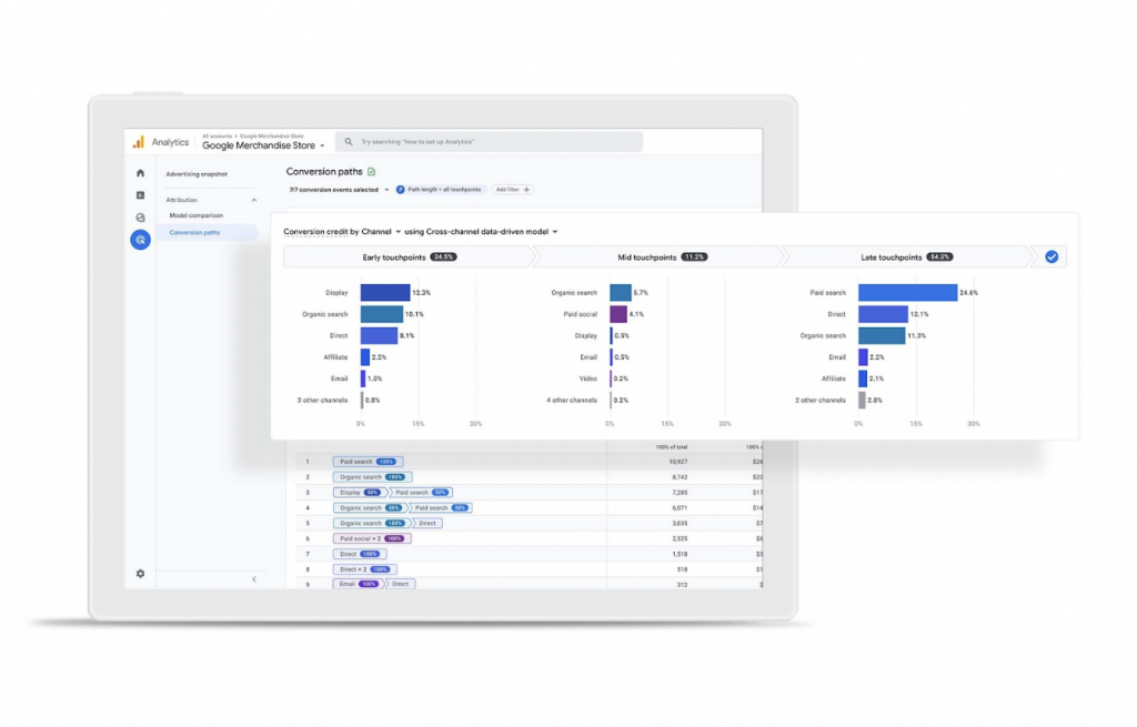 Google analytics dashboard image