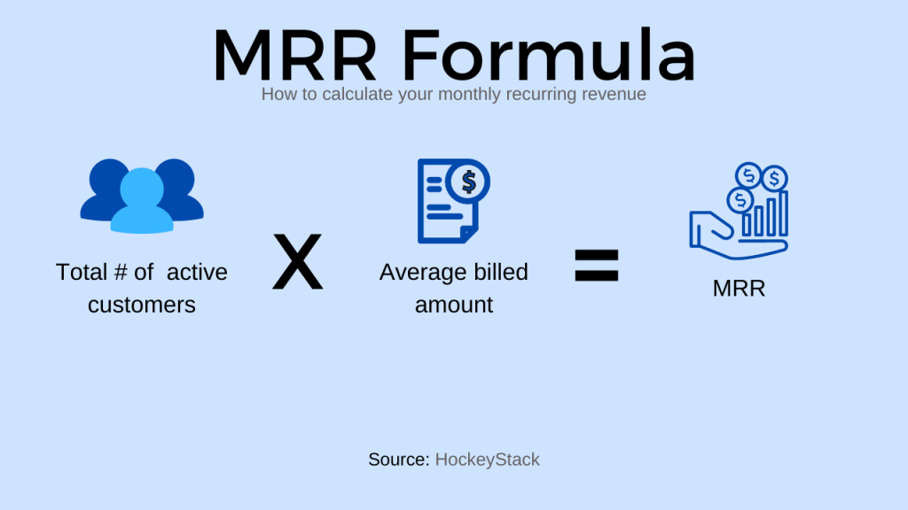 MRR calculation formula