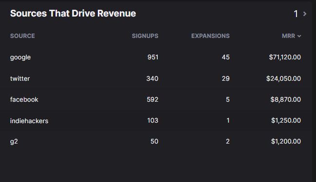 HockeyStack sources that drive revenue dashboard