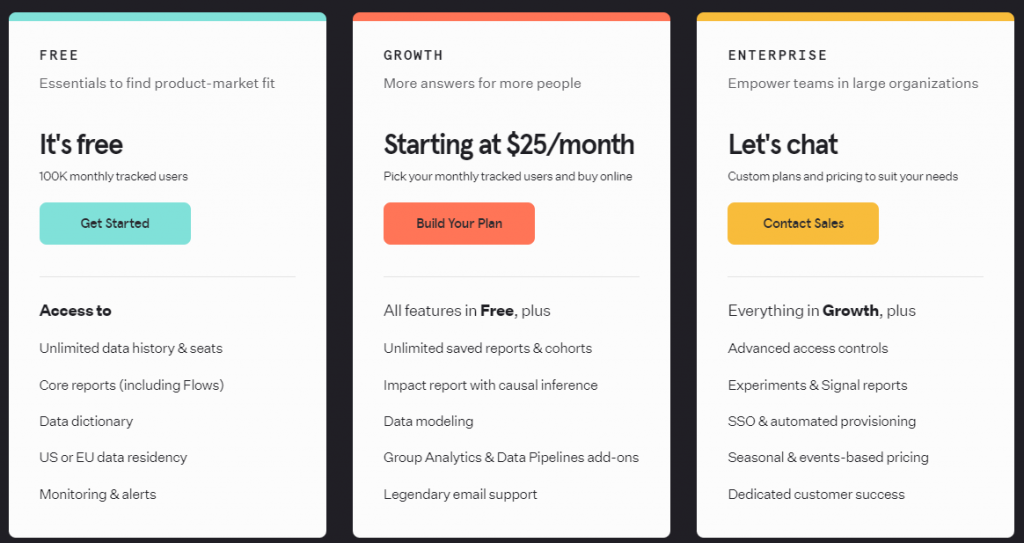 Mixpanel Pricing Package